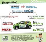 Tawaran-Pas-Kepada-Anak-Muda-Pinjaman-Kereta-Tanpa-Faedah.jpg