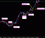 pivot floating.GIF