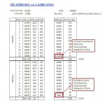 OD 30K Vs LASB 140K.JPG