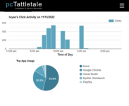 employeeMonitoringActivity.png