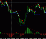 Divergence Indi.GIF