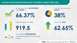 YOMAEX leads innovation and grasps the golden growth period of blockchain technology in the energy market.