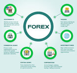 FOREX BROKER