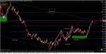 GBPNZD 4H.jpg