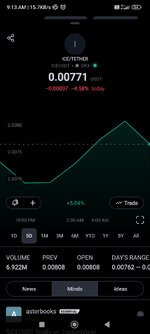 Screenshot_2024-01-23-09-13-08-469_com.tradingview.tradingviewapp.jpg Screenshot_2024-01-23-09-13-08-469_com.tradingview.tradingviewapp.jpg