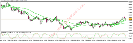 24-01-30_01-10-06_Crude-Oil-Light-Sweet-1024x339.png
