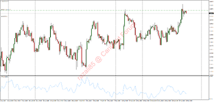 USDCADH4.png