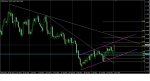 US Index Monthly Trend.jpg