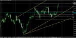 US Index Weekly Trend.jpg