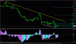 eu bullish divergence.gif