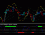 mtfstochonchart.GIF