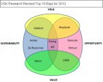 OSK Revised Top10 Buys for 2012.jpg