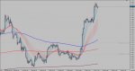 Chart_EUR_USD_Hourly_snapshot.jpg