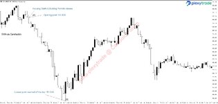 USDJPY Housing permits.jpg