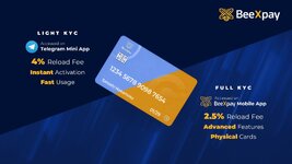 Light KYC vs Full KYC: Which Crypto Card Tier Makes More Sense?