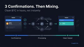 Bitcoin Mixer Processing Time: What Really Happens After 3 Confirmations