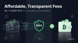 Bitcoin Mixer Fees Explained: BMIX Offers Affordable, Transparent Pricing for Privacy