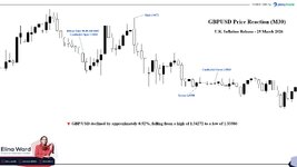 GBPUSD Inflation UK.jpg
