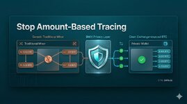 Equal-Amount Analysis Bitcoin: Why It Still Breaks Privacy