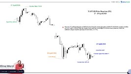 XAUUSD 27 - 29.jpg