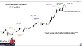 Brent Crude 27 - 30.jpg