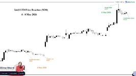 Intel CFD Price Reaction.jpg