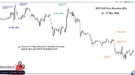 BTCUSD 11 - 17 May.jpg