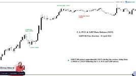 GBPUSD PCE & GDP.jpg