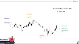 Brent Crude 28 May.jpg