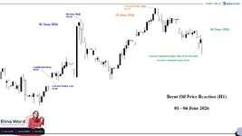 Brent Oil.jpg