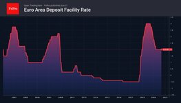 Euro: Dalam Tangan ECB