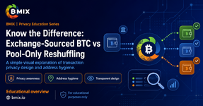 BMIX Guide: Clean BTC from global exchanges, not same-pool reshuffling