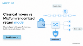 Classical mixers vs MixTum randomized return model | MixTum