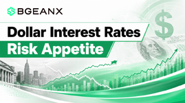 BGEANX Helps Users Understand Dollar Interest Rates and Risk Appetite, Establishing a Cross-Market Perspective