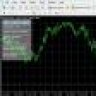 dutafx