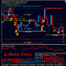 malay forex