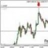 dailyforexnews