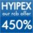 Hyipex