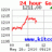 Newsgold